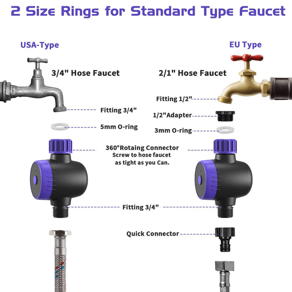 WiFi Bluetooth Sprinkler Timer - Smart Watering System