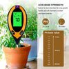 Soil pH Meter - 4 in 1 Soil pH, Temperature, Moisture and Sun light Meter