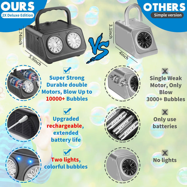 Bubble Machine Automatic Bubble Blower, 15000+ Bubbles Per Minute Big Bubble Hole