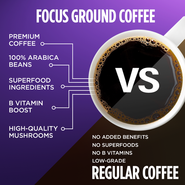 Premium Mashroom Coffee, 10 Ounces