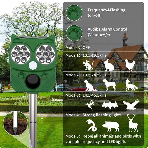 Raccoon Outdoor Solar Power Ultrasonic Repeller