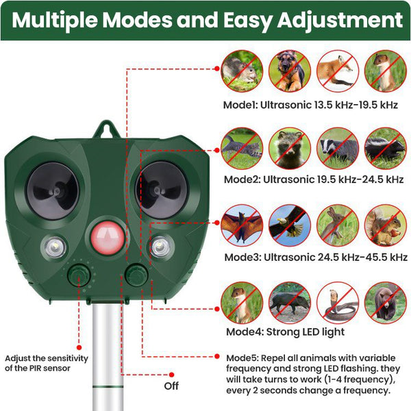 Upgraded Ultrasonic Solar Animal Repellent